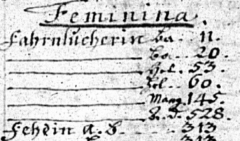 1732-1766 Female Fahrnluechers Lonnerstadt.jpg